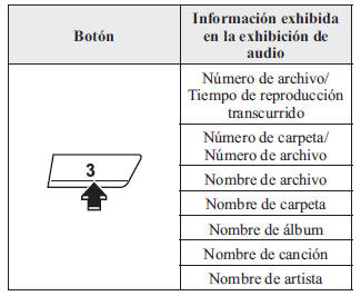 Cambiando la exhibición