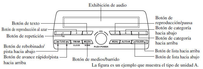 Cómo usar el modo iPod (Tipo A/Tipo B)