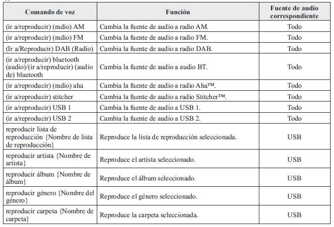 Operación del audio principal