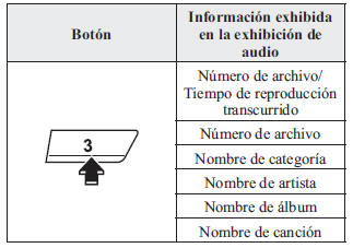 Cambiando la exhibición