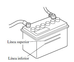 Control del nivel de electrólito