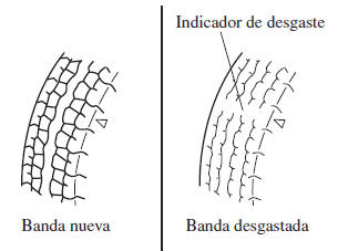 Cambio de un neumático