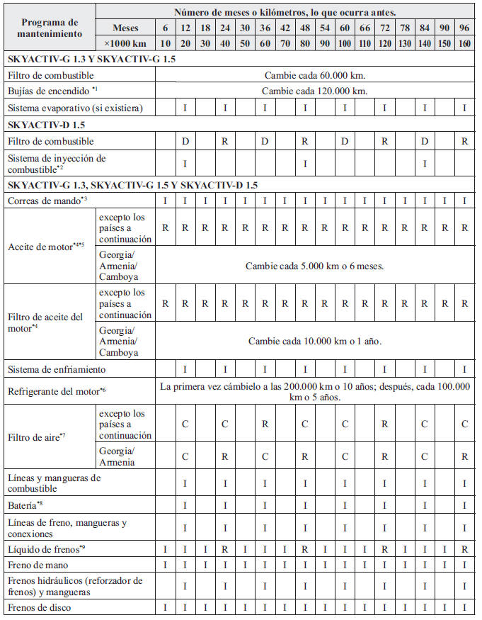 Excepto Israel/Rusia/Bielorrusia/Azerbaiyán/Kazajistán