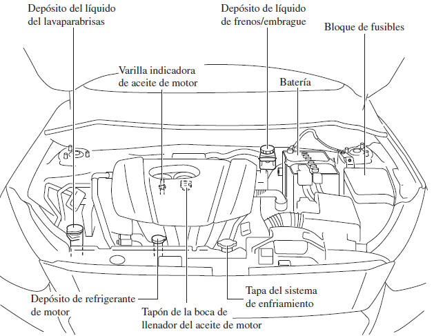 SKYACTIV-G 1.3 y SKYACTIV-G 1.5