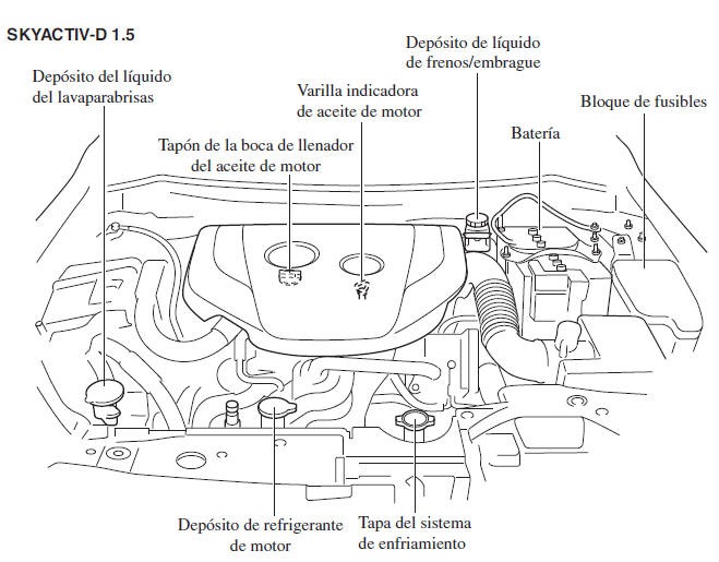 SKYACTIV-D 1.5