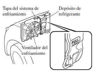 SKYACTIV-D 1.5