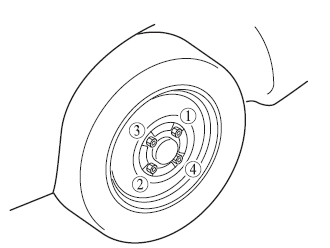 Montaje del neumático de repuesto