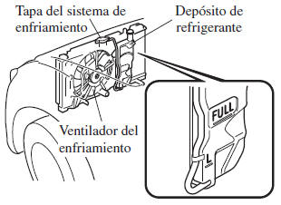 SKYACTIV-D 1.5