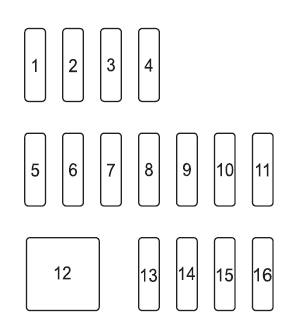 Bloque de fusibles (Lado izquierdo)