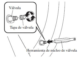 Uso del juego de reparación de neumático de emergencia