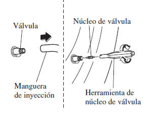 Uso del juego de reparación de neumático de emergencia