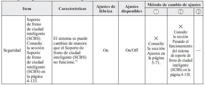 Características de personalización