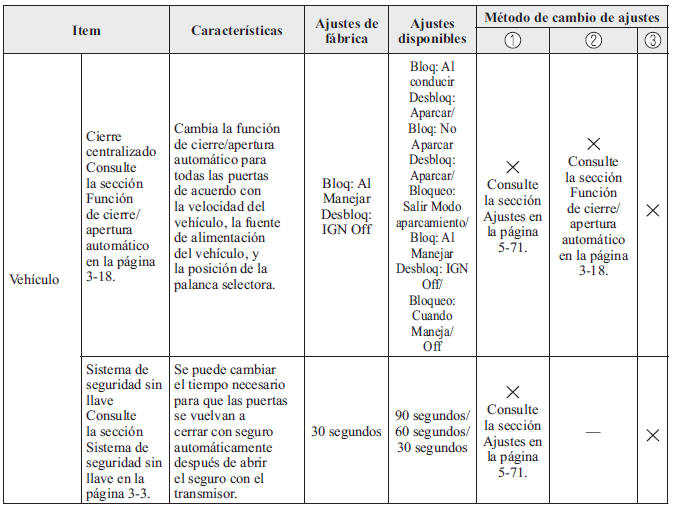 Características de personalización