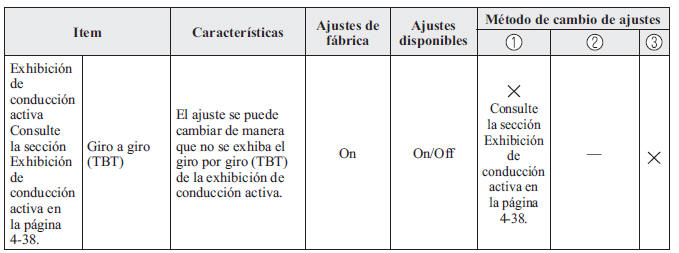 Características de personalización