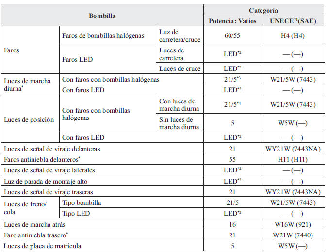 Luces exteriores