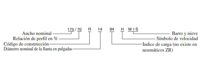 Ejemplo de marcas de neumáticos y su significado