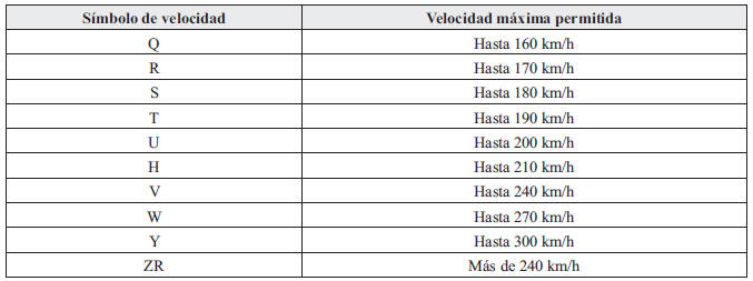 Información de marcas de neumáticos