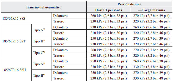 Neumático normal