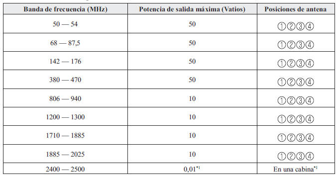 Compatibilidad electromagnética