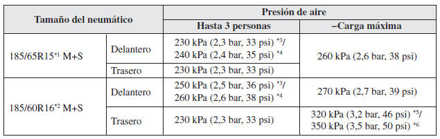 Neumáticos para nieve (Modelos europeos)