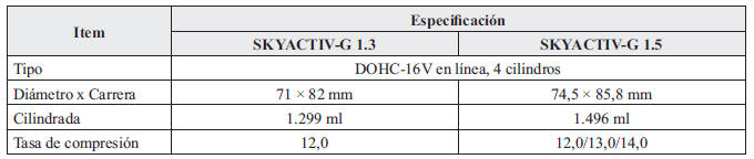 Motor de gasolina