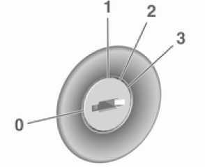 Posiciones de la cerradura del encendido