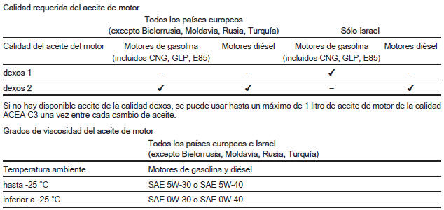 Plan de revisiones europeo