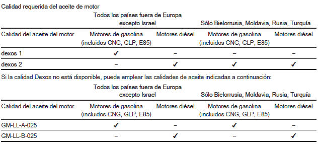 Plan de revisiones internacional