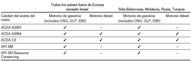 Plan de revisiones internacional