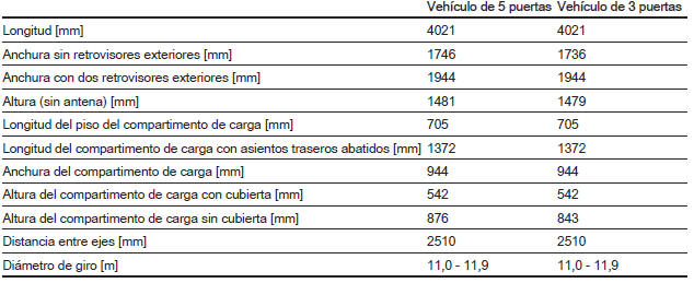 Dimensiones del vehículo