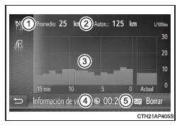 Información del viaje (sistema de navegación/multimedia)