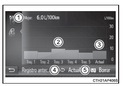 Registro anterior (sistema de navegación/multimedia)