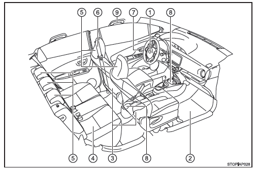 Interior (Vehículos con dirección a la izquierda)