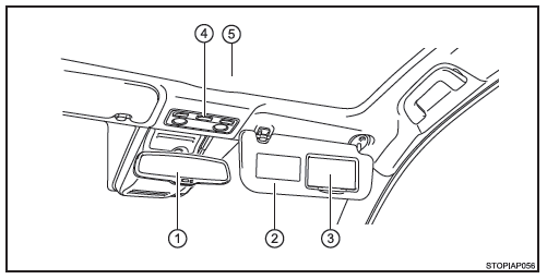 Interior (Vehículos con dirección a la izquierda)