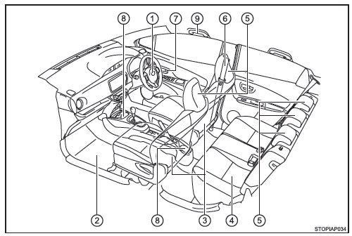 Interior (Vehículos con dirección a la derecha)