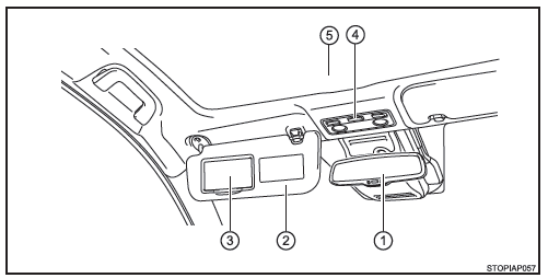Interior (Vehículos con dirección a la derecha)