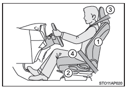 Postura correcta para la conducción