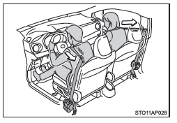 Pretensores de los cinturones de seguridad (asientos delanteros)