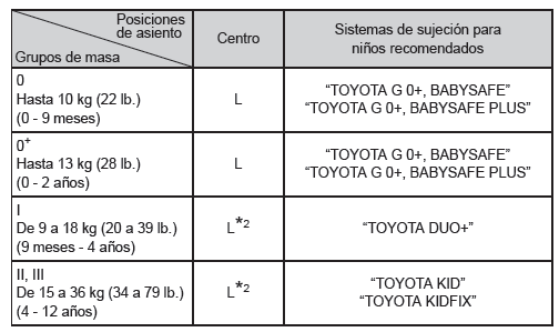 Asiento central trasero