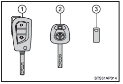 Vehículos sin sistema de llave inteligente (tipo B)