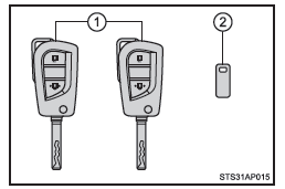 Vehículos sin sistema de llave inteligente (tipo C)