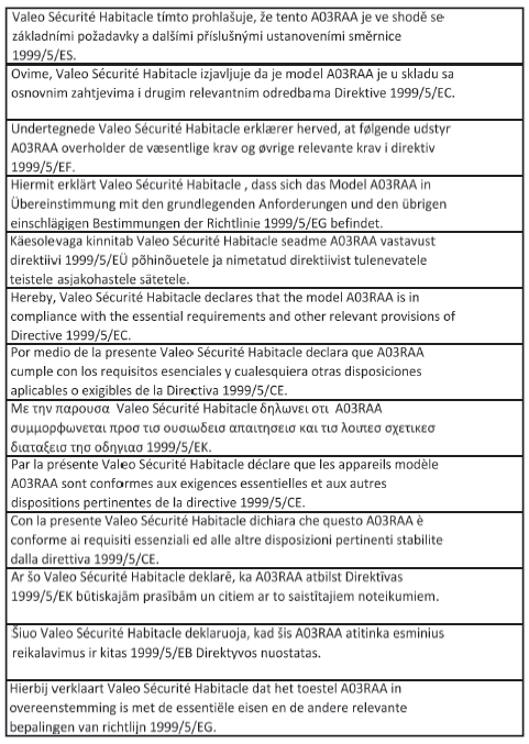 Certificación del control remoto inalámbrico (vehículos sin sistema de llave inteligente)