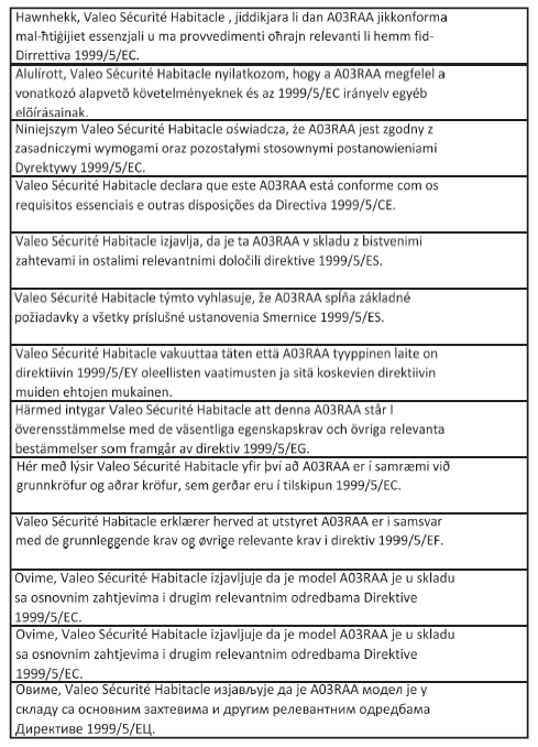 Certificación del control remoto inalámbrico (vehículos sin sistema de llave inteligente)