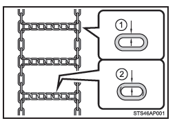 Selección de las cadenas