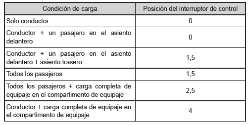 Guía de los ajustes del control