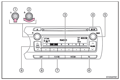 Funcionamiento de la radio