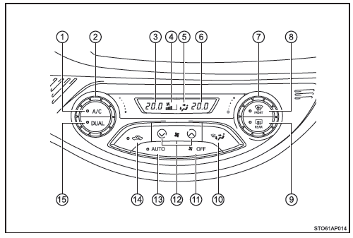 Controles del aire acondicionado