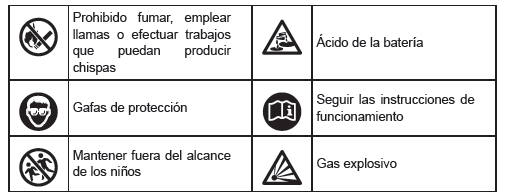 Símbolos de precaución