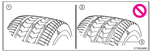 Comprobación de los neumáticos