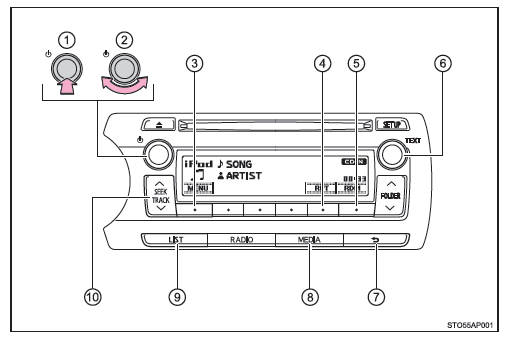 Panel de control